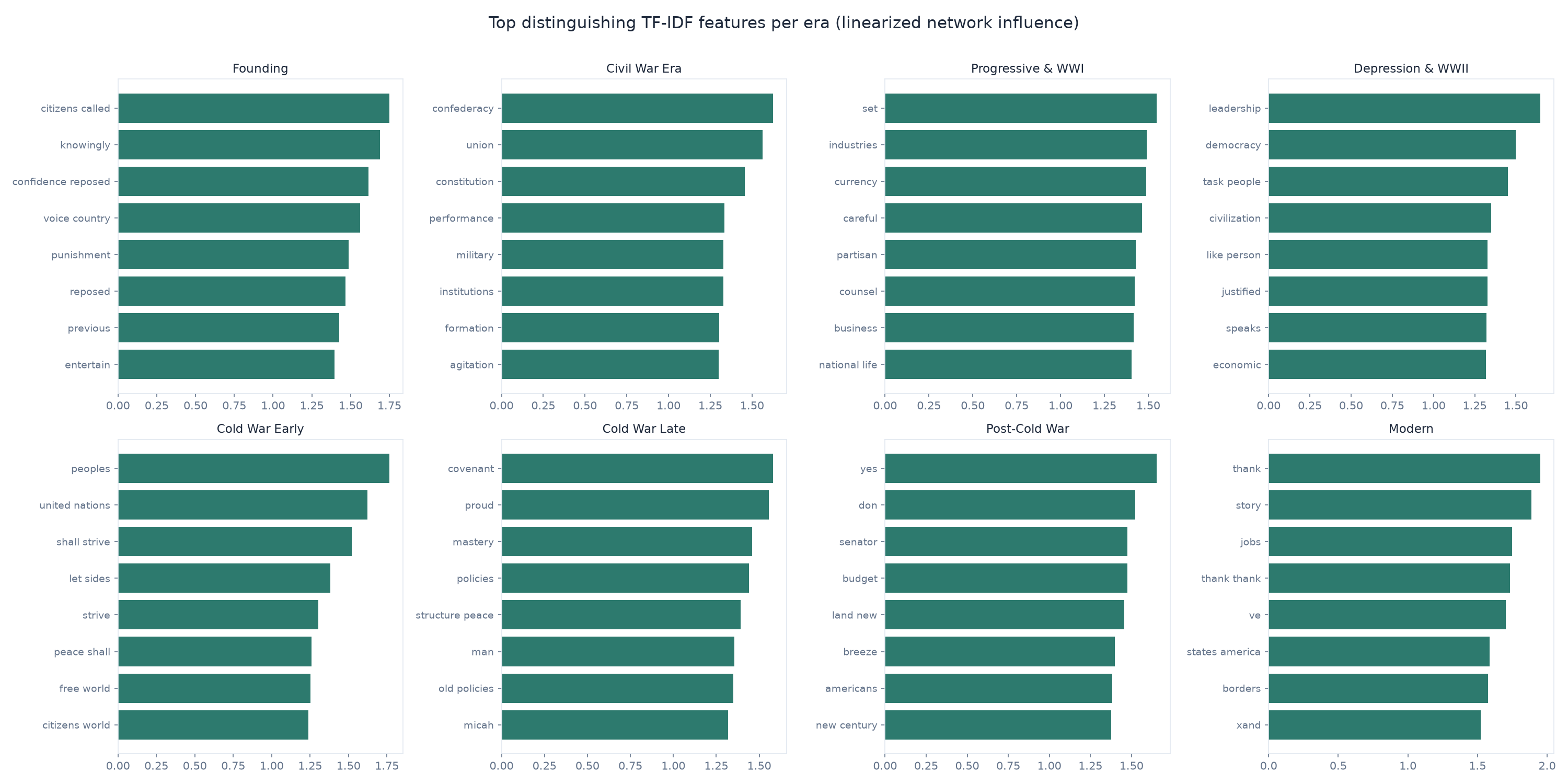 Feature importance per era